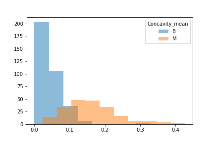 Compactness Mean