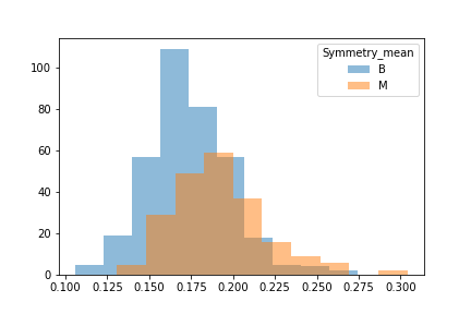 Symmetry Mean